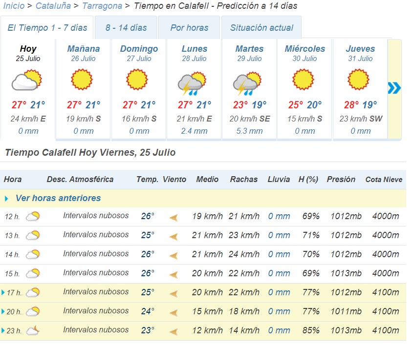Predicción tiempo Calafell tiempocalafell